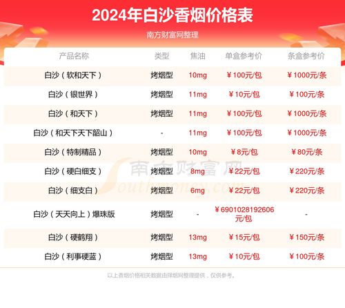 白沙（绿和）香烟多少钱一包,2024白沙烟价格表和图片一览表  第4张