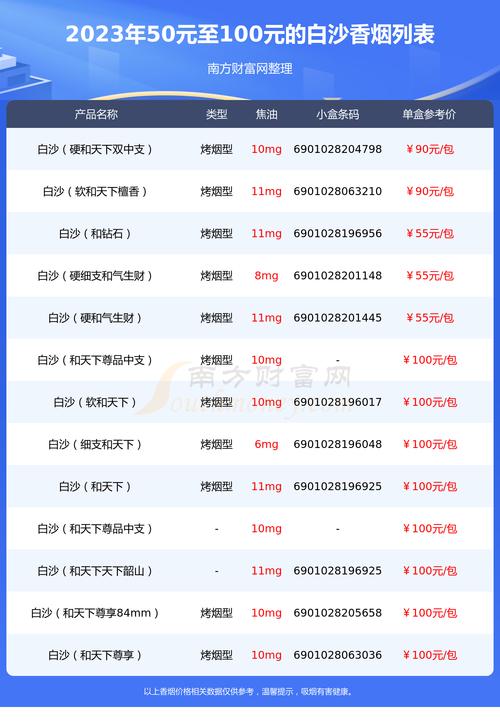 白沙（软精品）香烟,品味与品质的完美结合  第5张