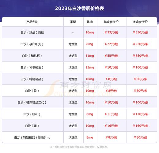 白沙（软精品）香烟,品味与品质的完美结合  第4张