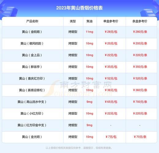 黄山(大红方印),传承历史,品味经典 第7张 黄山(大红方印),传承历史,品味经典 第7张