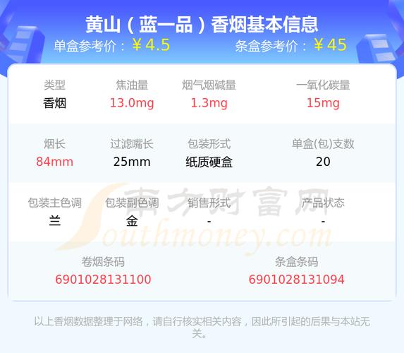 黄山(蓝一品),聊城黄山一品户型图大全 第5张 黄山(蓝一品),聊城黄山一品户型图大全 第5张