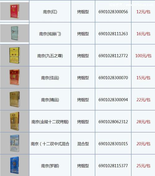 南京烟价格表,江苏中烟的传奇品牌 第1张 南京烟价格表,江苏中烟的传奇品牌 第1张