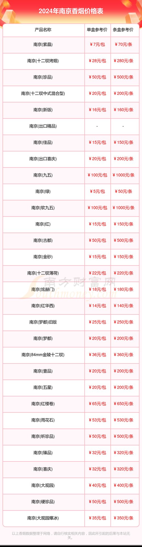 南京烟价格表,江苏中烟的传奇品牌 第2张 南京烟价格表,江苏中烟的传奇品牌 第2张