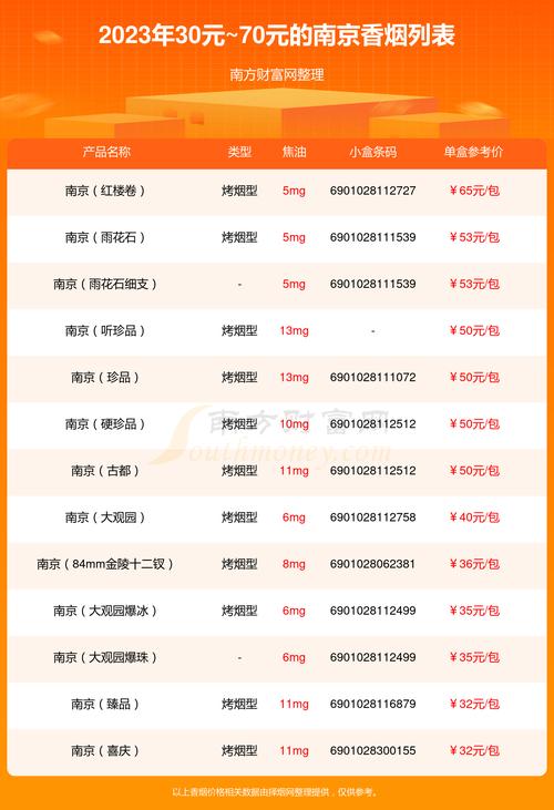 南京烟价格表,江苏中烟的传奇品牌 第3张 南京烟价格表,江苏中烟的传奇品牌 第3张
