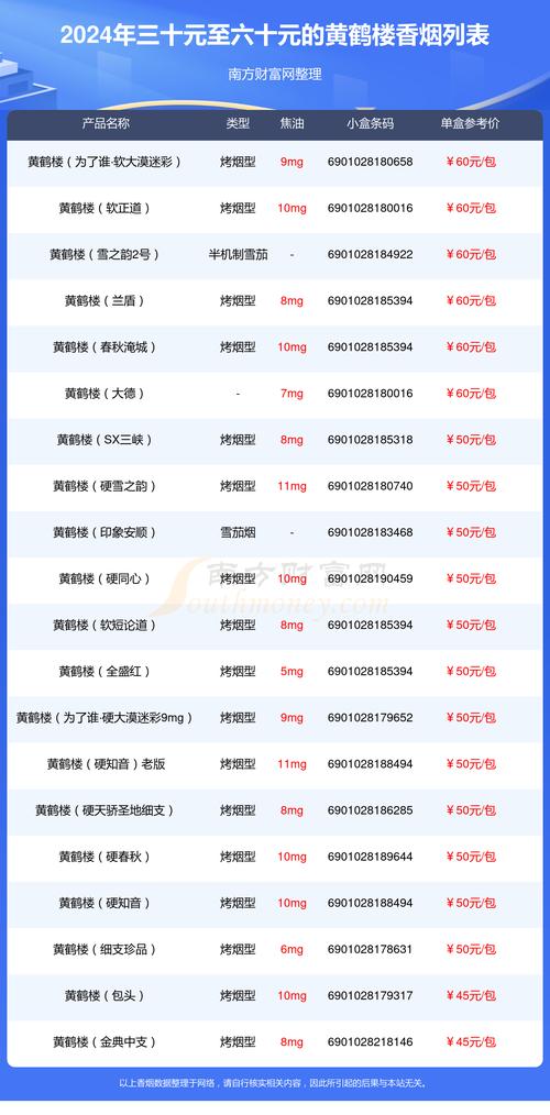 黄鹤楼论道香烟价格  第2张
