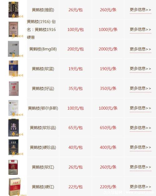 黄鹤楼论道香烟价格  第1张