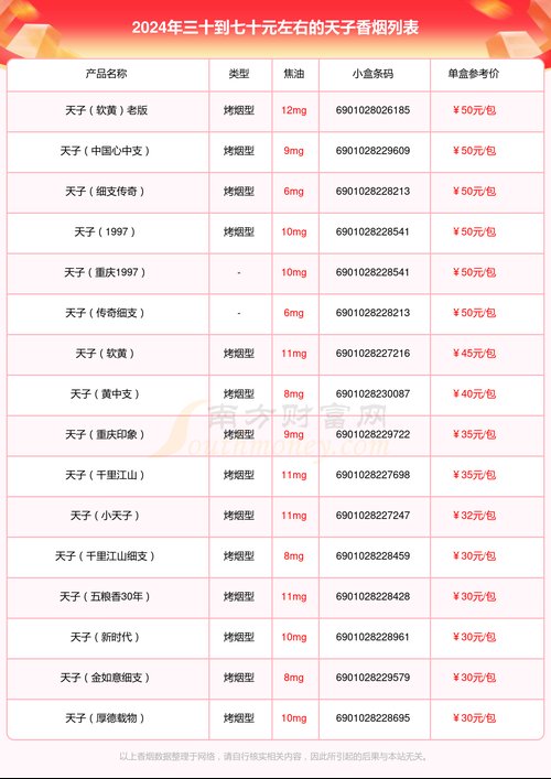 天子香烟多少钱一包,天子香烟品牌简介  第2张