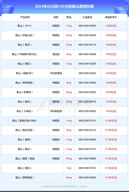 泰山烟价格表,多维度解析泰山香烟市场行情