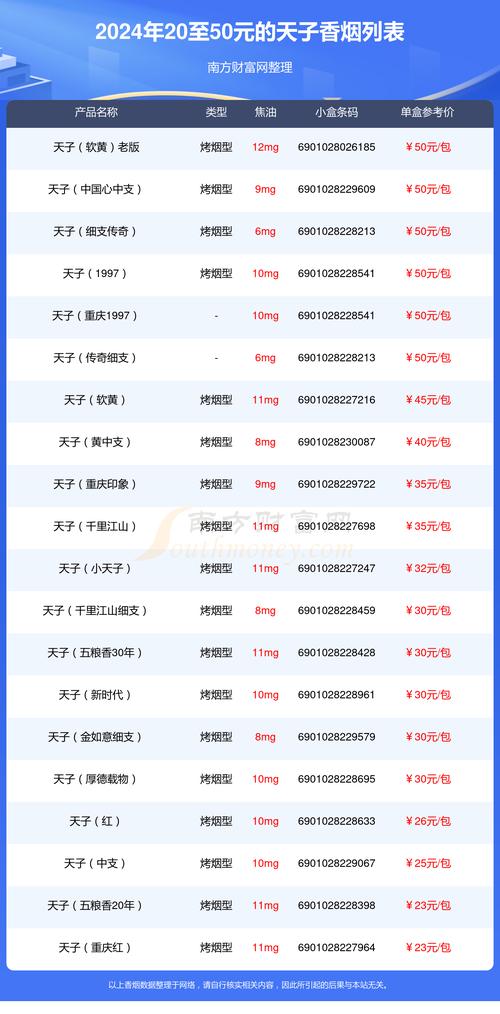天子香烟价格表图大全,天子香烟品牌简介  第3张