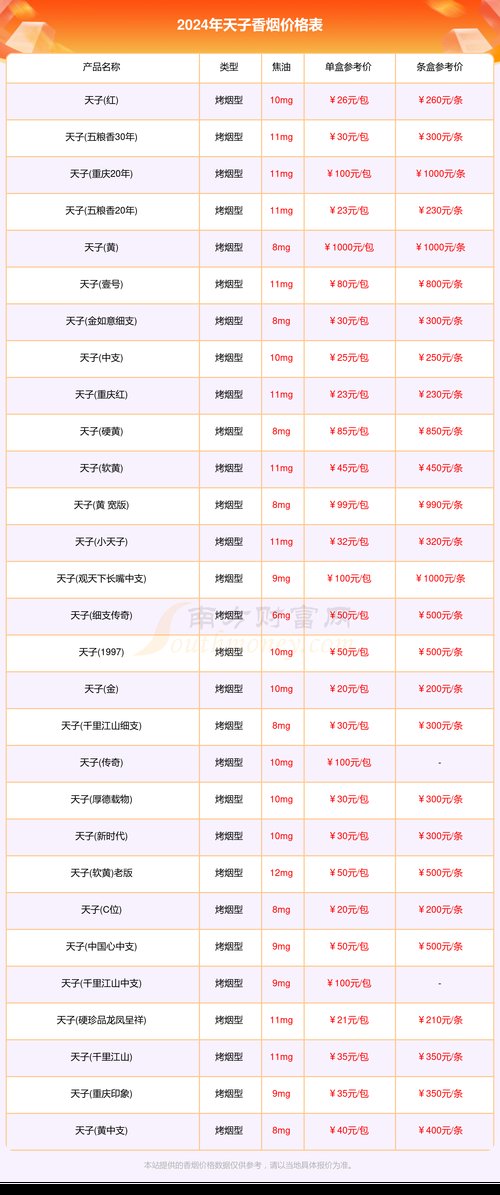 天子香烟价格表图大全,天子香烟品牌简介  第1张