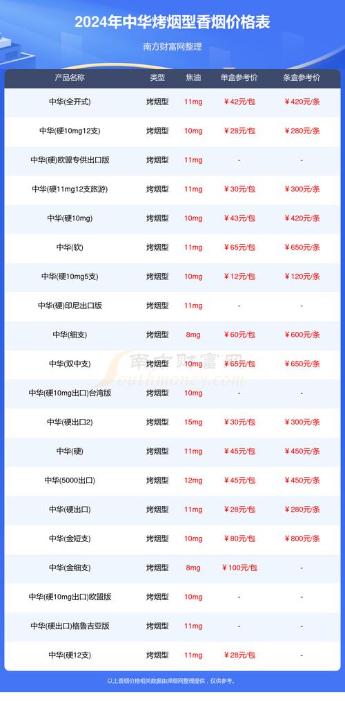 中华香烟价格表2022,全面解析高端烟市场的价格走向  第1张