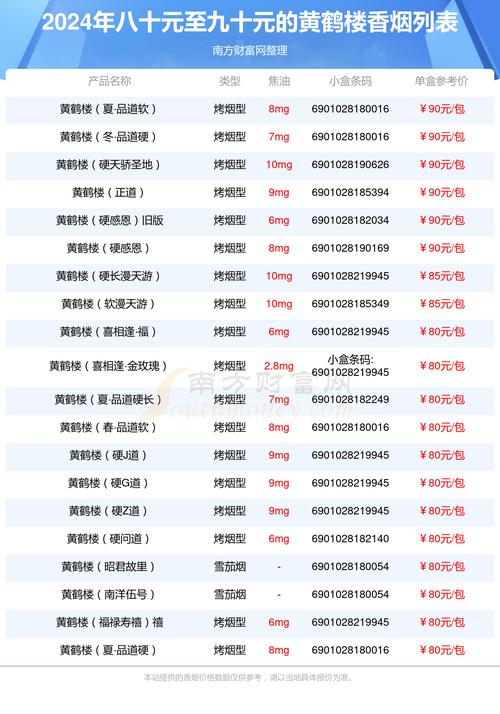 黄鹤楼价格,探寻高端香烟的价位之谜 第3张 黄鹤楼价格,探寻高端香烟的价位之谜 第3张