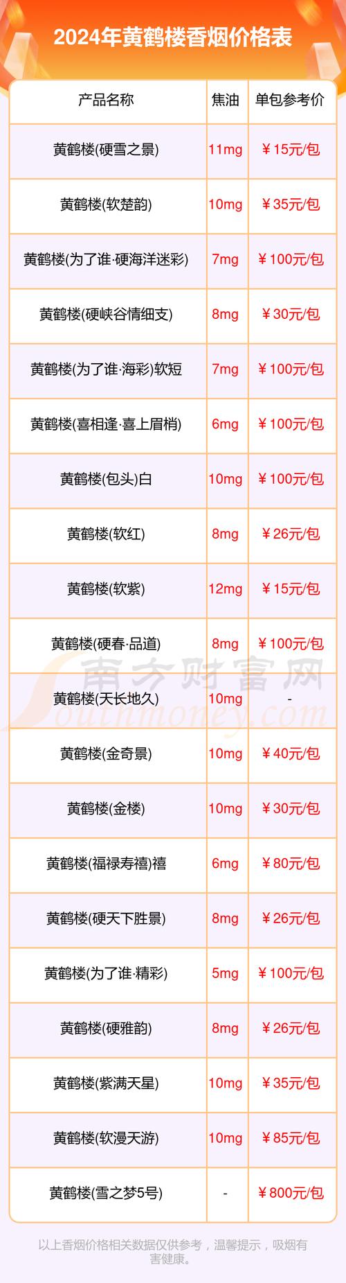 黄鹤楼价格,探寻高端香烟的价位之谜 第4张 黄鹤楼价格,探寻高端香烟的价位之谜 第4张