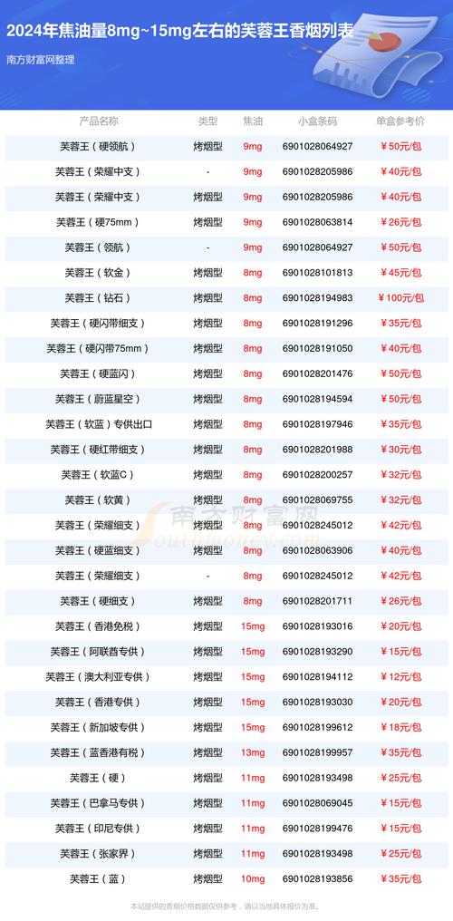 芙蓉王所有系列价格,多维度价格解析 第2张 芙蓉王所有系列价格,多维度价格解析 第2张