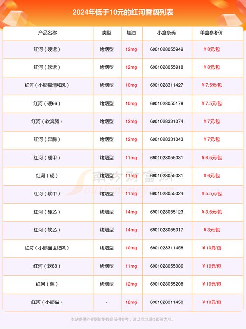 红河香烟价格表,多维度解析红河香烟的价位与特点 第1张 红河香烟价格表,多维度解析红河香烟的价位与特点 第1张