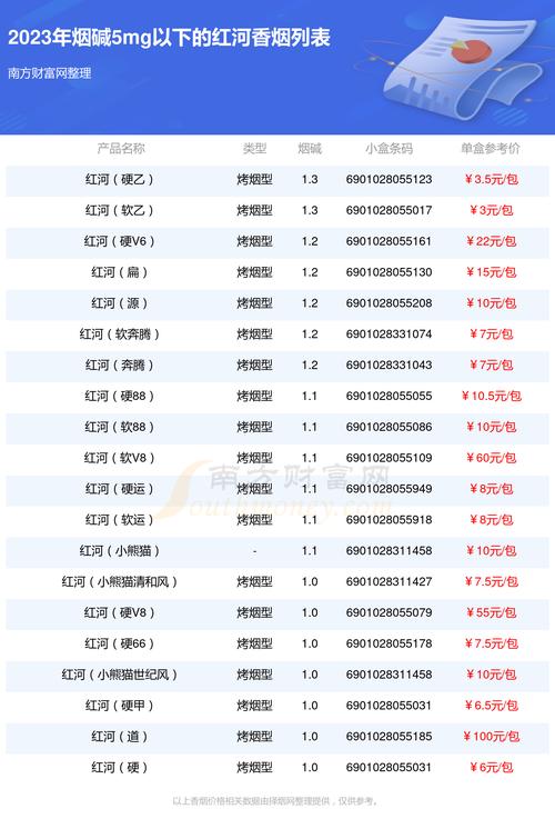 红河香烟价格表,多维度解析红河香烟的价位与特点 第2张 红河香烟价格表,多维度解析红河香烟的价位与特点 第2张