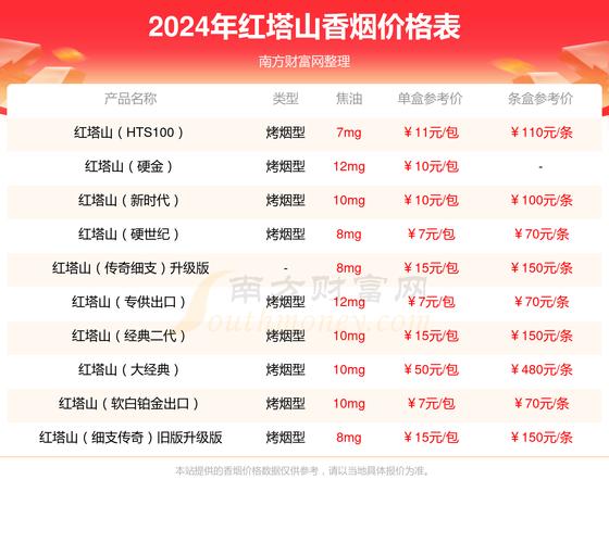 红塔山香烟价格表图片,红塔山香烟价格表图片解析 第1张 红塔山香烟价格表图片,红塔山香烟价格表图片解析 第1张