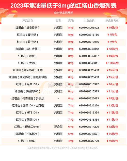 红塔山香烟价格表图片,红塔山香烟价格表图片解析 第2张 红塔山香烟价格表图片,红塔山香烟价格表图片解析 第2张