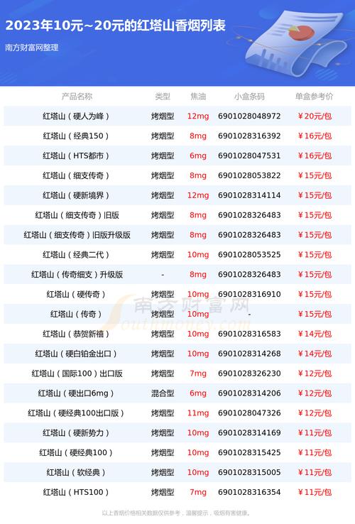 红塔山香烟价格表图片,红塔山香烟价格表图片解析 第3张 红塔山香烟价格表图片,红塔山香烟价格表图片解析 第3张