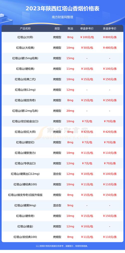红塔山香烟价格表图,品牌经典,价格多样 第2张 红塔山香烟价格表图,品牌经典,价格多样 第2张