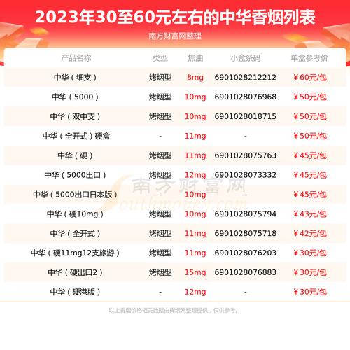 中支中华烟价格多少钱一包,中华中支烟价格表和图片大全  第4张