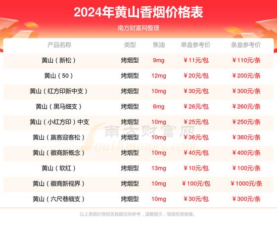 黄山香烟价格表,探寻中国烟草艺术的珍品 第2张 黄山香烟价格表,探寻中国烟草艺术的珍品 第2张