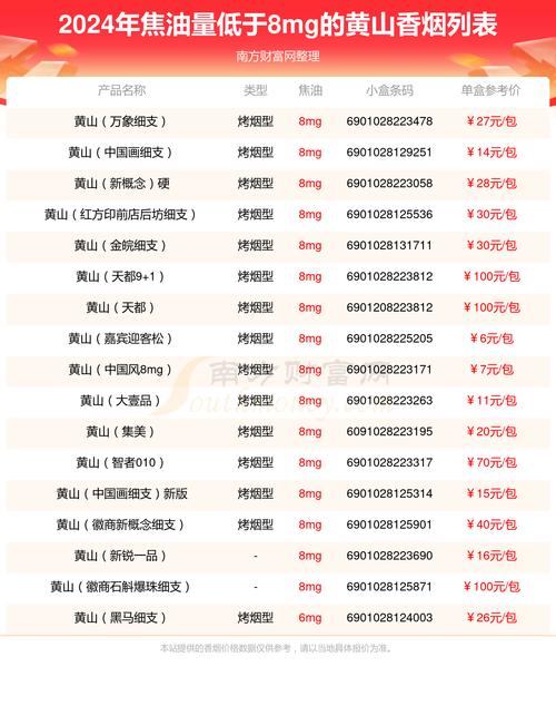 黄山香烟价格表,探寻中国烟草艺术的珍品 第3张 黄山香烟价格表,探寻中国烟草艺术的珍品 第3张