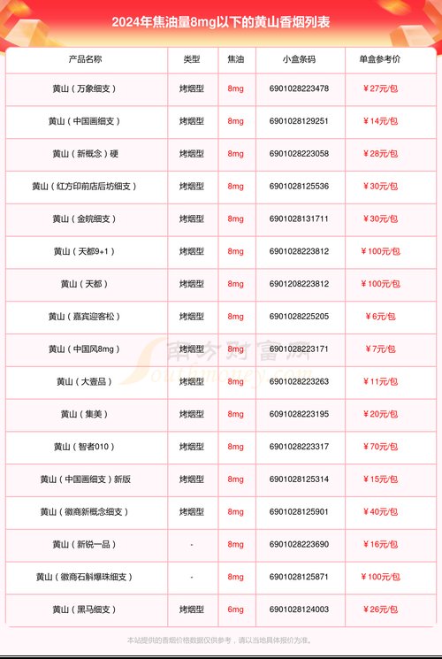 黄山香烟价格表,探寻中国烟草艺术的珍品 第1张 黄山香烟价格表,探寻中国烟草艺术的珍品 第1张