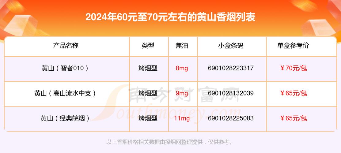 黄山香烟价格表,探寻中国烟草艺术的珍品 第4张 黄山香烟价格表,探寻中国烟草艺术的珍品 第4张