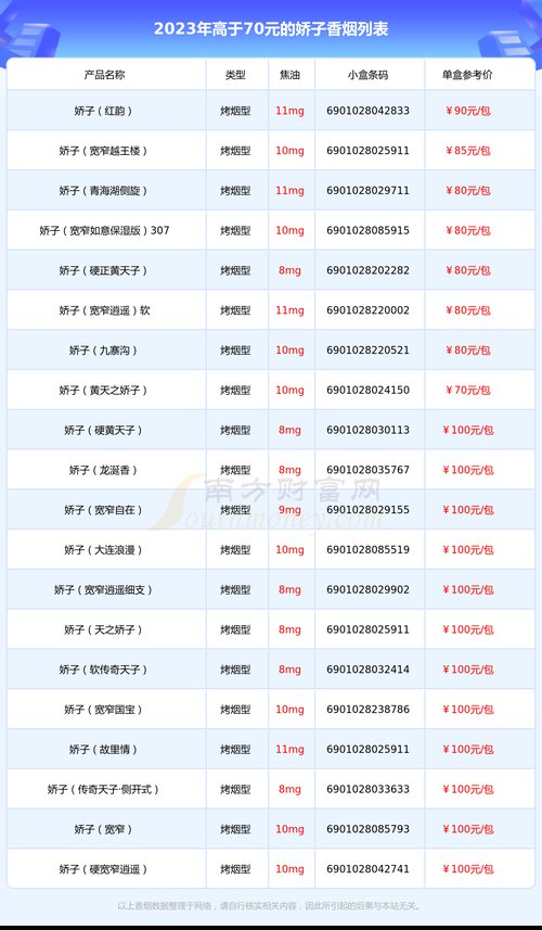 骄子价格,价格与品质的完美结合 第2张 骄子价格,价格与品质的完美结合 第2张