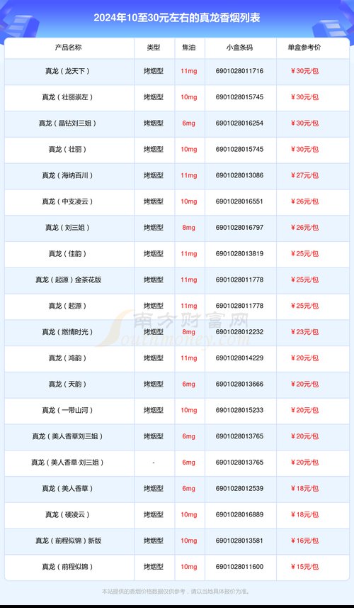 真龙烟价格表,广西烟草的璀璨明珠  第1张