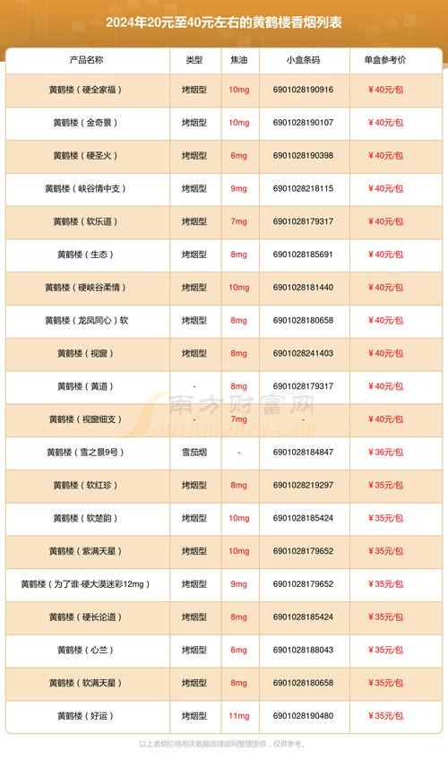 黄鹤楼烟价格表
