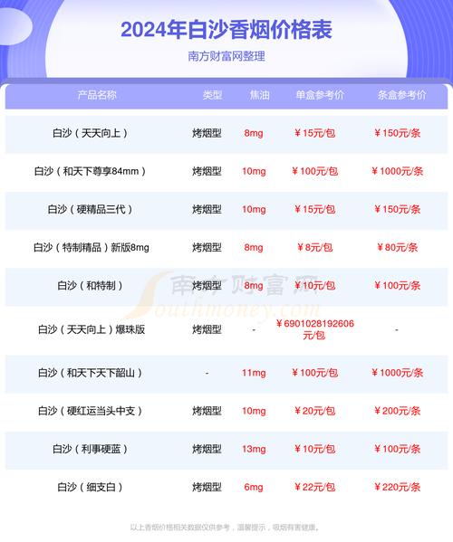 和气生财烟价格表,和气生财香烟价格表和图片大全  第2张