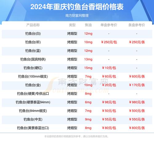 钓鱼台香烟,中国烟草的瑰宝 第5张 钓鱼台香烟,中国烟草的瑰宝 第5张