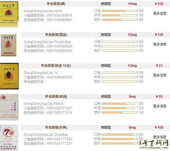 冬虫夏草香烟价格表,探寻高端烟草的神秘面纱 第1张 冬虫夏草香烟价格表,探寻高端烟草的神秘面纱 第1张