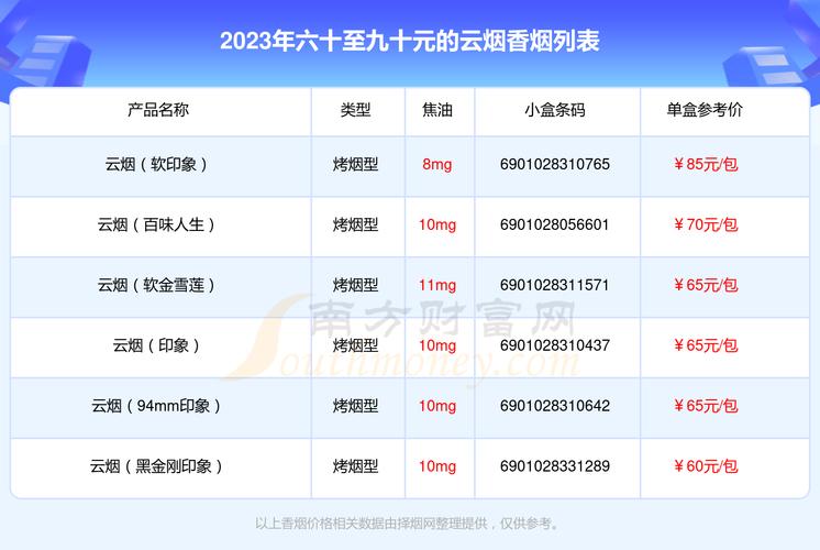云烟香烟价格表图 第2张 云烟香烟价格表图 第2张
