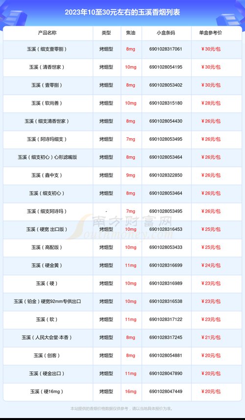 玉溪烟价格表,探寻高端烟草的韵味与价值  第1张