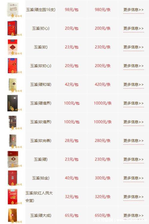 玉溪烟价格表,探寻高端烟草的韵味与价值  第3张
