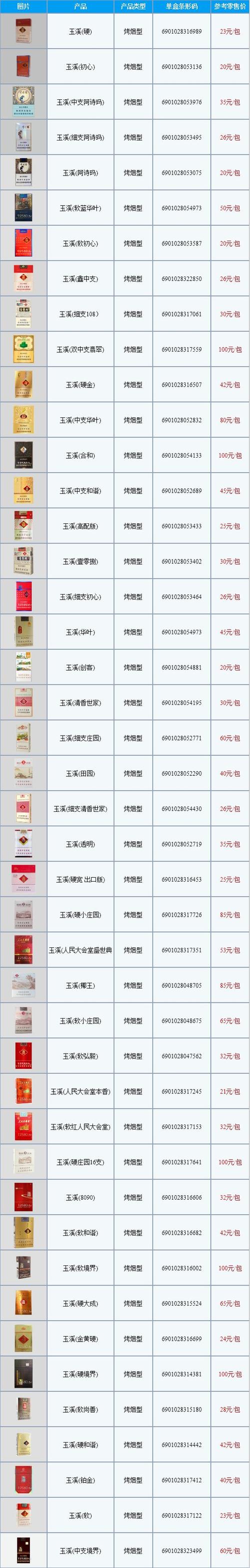 玉溪烟价格表,探寻高端烟草的韵味与价值  第2张