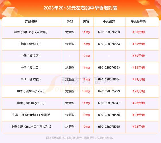中华烟价格,中华烟的由来与品牌形象  第3张