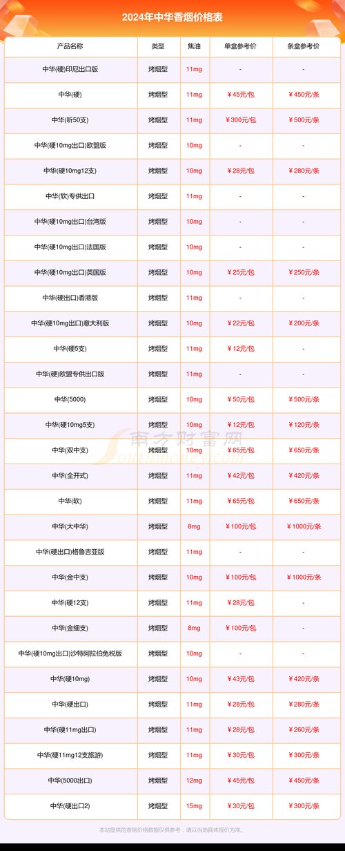 中华烟价格,中华烟的由来与品牌形象  第5张