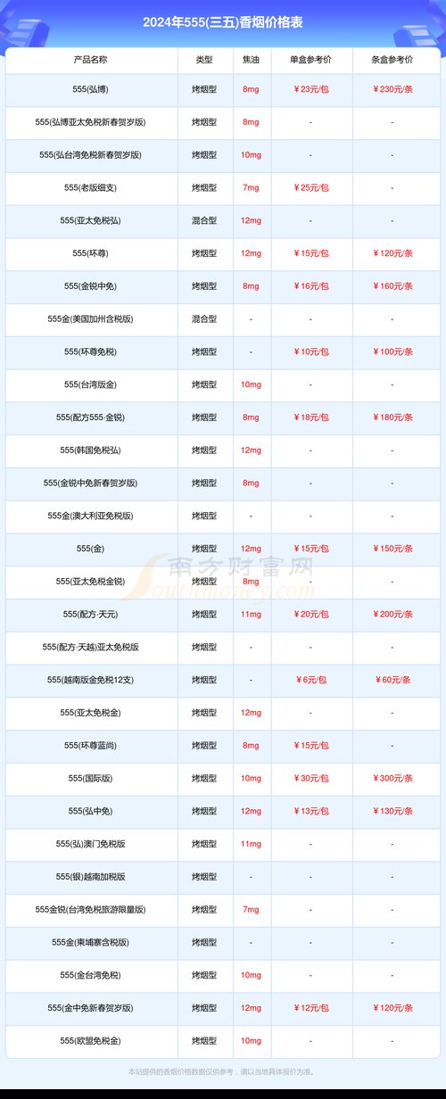 烟草价格,多维度解析  第3张