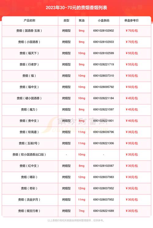 贵烟价格表图,贵烟价格表和图片大全一览表最新  第1张